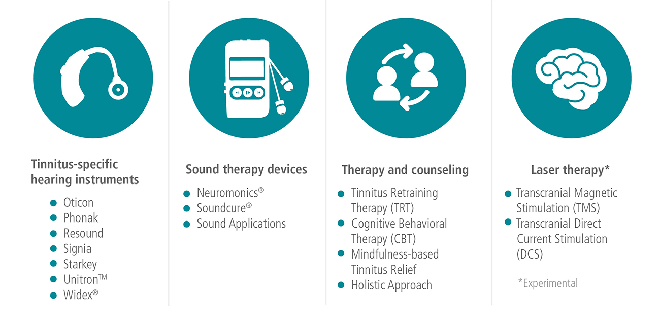 Overview of tinnitus management options including hearing instruments, sound therapy devices, counseling methods, and experimental laser therapies.