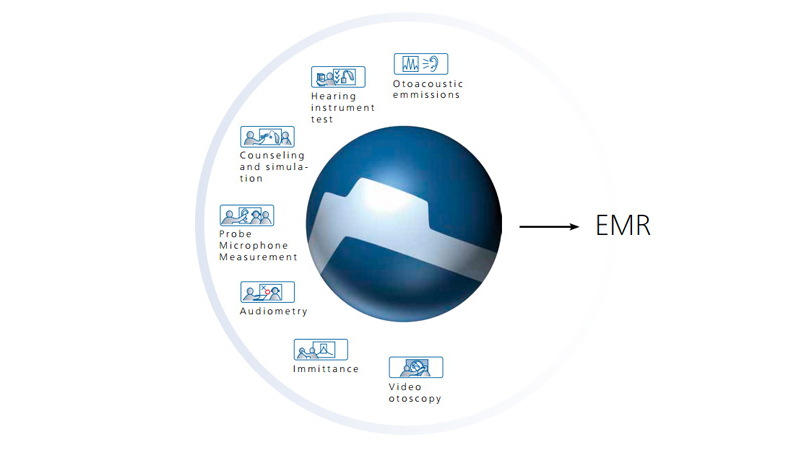Otobase audiology data types including audiometry, OAE, video otoscopy, and immittance integrated into EMR system.