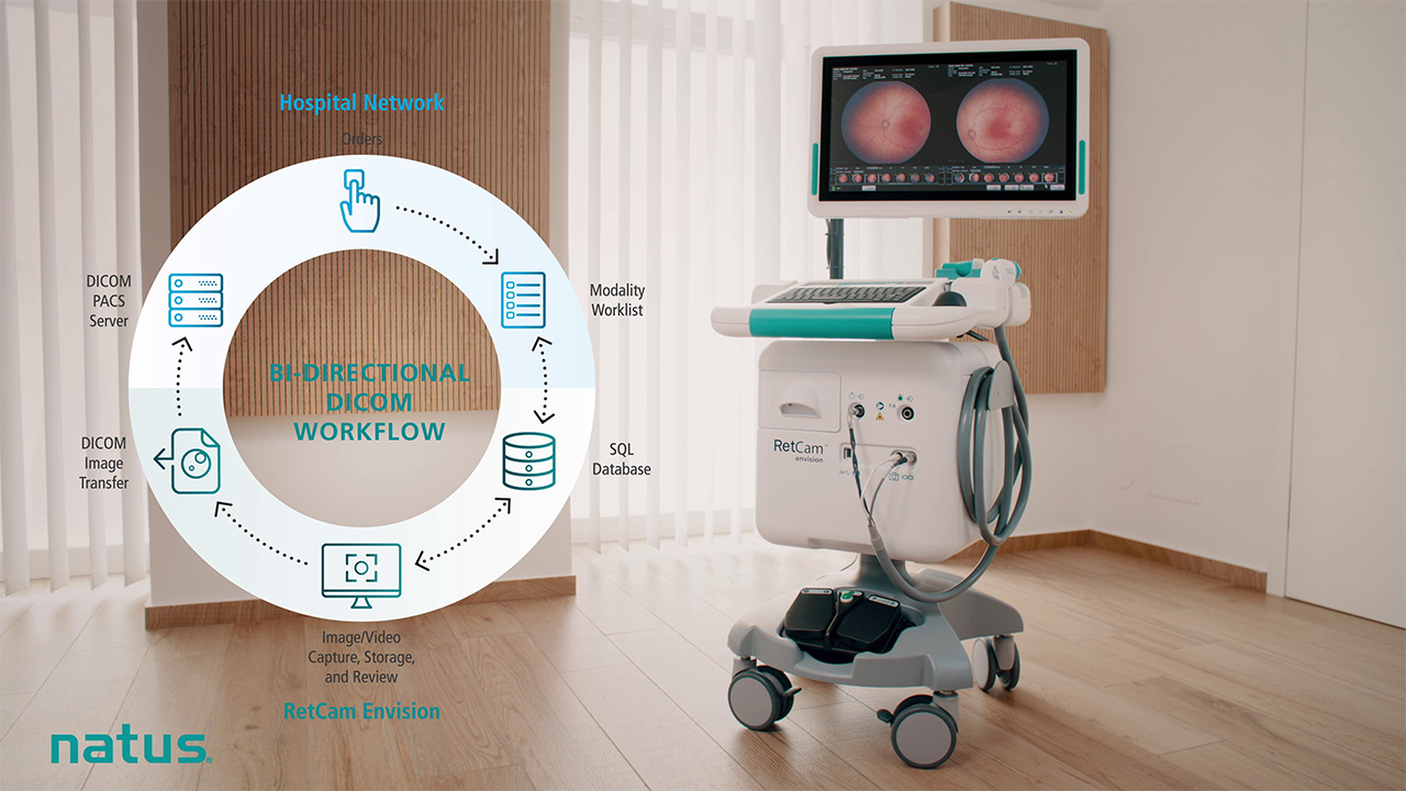 RetCam Envision pediatric ocular imaging system with bi-directional DICOM workflow for secure image sharing and connectivity.
